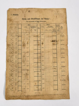 1.Weltkrieg  "Schießtafel für 3tes Geschütz" Rohrnummer: 2608 Stufe +13, über DIN A4