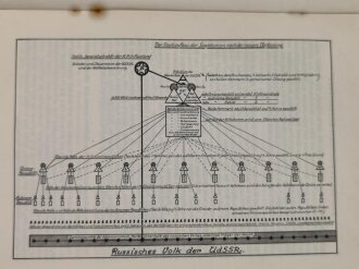 "Wille und Macht" Führerorgan der nationalsozialistischen Jugend, Heft 22, 15.November 1936  mit 32 Seiten, Bindung löst sich