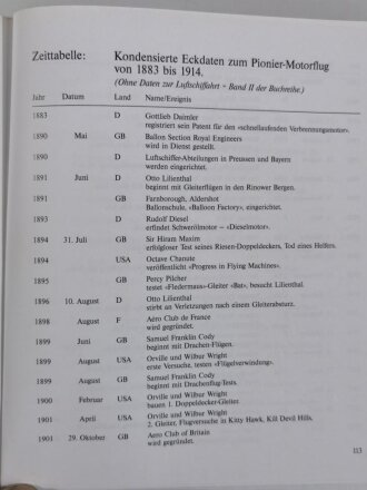 "Schwingen aus Stahl", Der Traum vom Fliegen (Peter Krusche), Von den ersten Piloten und ihren Flugmaschinen, DIN A4, 128 Seiten, gebraucht, aus Raucherhaushalt