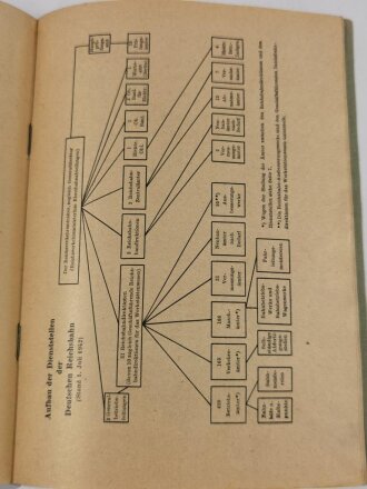 Deutsche Reichsbahn, Lehrfach a 3 "Organisation der Reichsbahn, datiert 1943, 24 Seiten, DIN A5