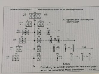 "Peenemünde West", Die Erprobungsstelle der Luftwaffe für geheime Fernlenkwaffen und deren Entwicklungsgeschichte, Botho Stüwe, DIN A4, 847 Seiten, aus Raucherhaushalt