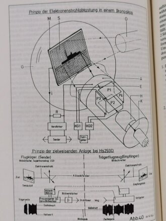 "Peenemünde West", Die Erprobungsstelle der Luftwaffe für geheime Fernlenkwaffen und deren Entwicklungsgeschichte, Botho Stüwe, DIN A4, 847 Seiten, aus Raucherhaushalt