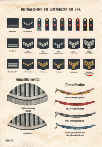 4 Tafeln (24-28) zum Thema DAF - Deutsche Arbeitsfront, vermutlich aus einem Organisationsbuch der NSDAP