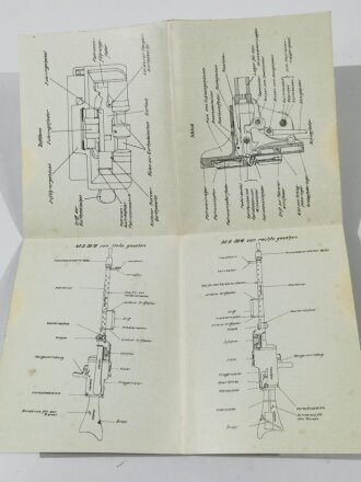 Waffentafel Wa 12./13. "Das M.G. 18"