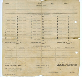 Soldbuch Waffen SS eines Angehörigen 2.SS-Nachrichten Ausbildungs Abteilung 1 Nürnberg. Ausgestellt im Mai 1944, eingetragenes Sturmgewehr 44 am 11.3.45. Komplett, guter Zustand, dazu ein Foto 6 x 8cm