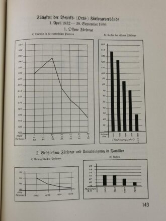 "Bayern im ersten Vierjahresplan - Denkschrift der Bayerischen Landesregierung zum 9. märz 1937" 575 Seiten, über DIN A4