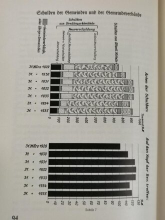 "Bayern im ersten Vierjahresplan - Denkschrift der Bayerischen Landesregierung zum 9. märz 1937" 575 Seiten, über DIN A4