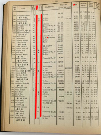 Dienstaltersliste der Schutzstaffel der NSDAP, Stand vom 1.Dezember 1937. Komplett, 401 Seiten, gebraucht