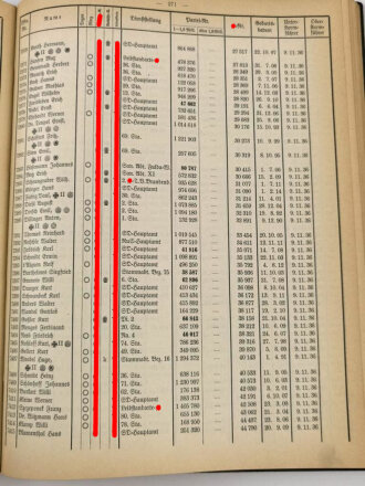 Dienstaltersliste der Schutzstaffel der NSDAP, Stand vom 1.Dezember 1937. Komplett, 401 Seiten, gebraucht