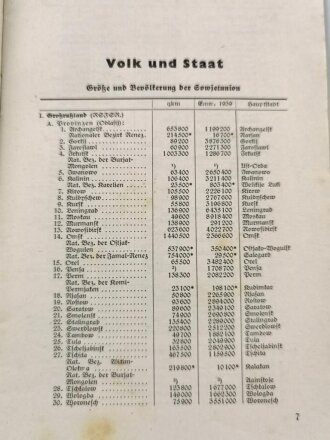 "Schlag nach über Russland", fleckig, unter DIN A5, 32 Seiten