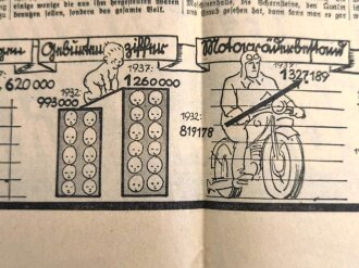 Völkischer Beobachter, kostenlose Sonderausgabe, "Die Parole am 10. April:" 1938