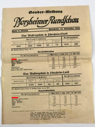 Sonder-Meldung "Pforzheimer Rundschau" 12....