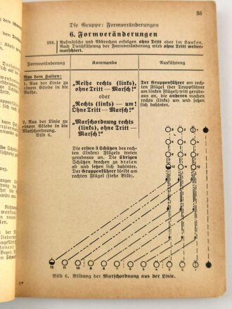 "Das Kommandobuch - Die Schützenkompanie" 1937, DIN A6, 215 Seiten