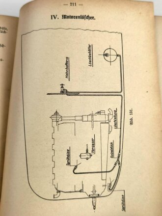 "Der Flieger - Dienstunterricht in der Fliegertruppe", datiert 1940, 248 Seiten, gebraucht