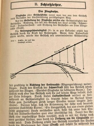 "Kleinkaliber-Dienst Sportmodell 1934", 72 Seiten, gebraucht