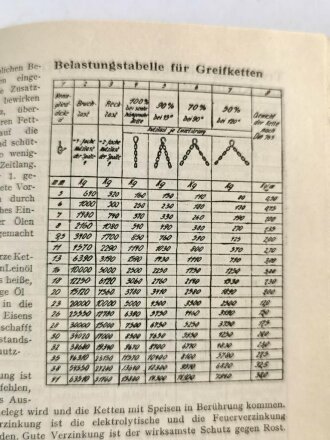 "Kalender des Deutschen Metallarbeiters 1937" Nicht ausgefüllt,  245 Seiten