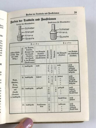 "Deutscher Wehr-Kalender 1937", DIN A6, ca 300 Seiten