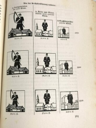 "Spaten und Ähre. Das Handbuch der deutschen Jugend im Reichsarbeitsdienst", datiert 1937