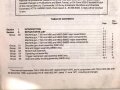 U.S. Technical Manual 9-1005-224-24&P "Machine Gun, 7.62-MM, M60 W/E" used, U.S. 1987 dated