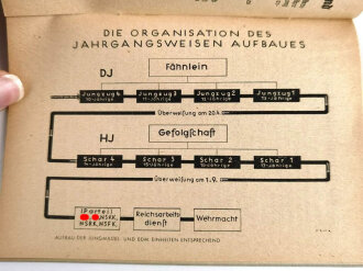 "Mein Dienst - Merkbuch der Hitler Jugend 1938-1939" 62 Seiten, DIN A5, ungebraucht