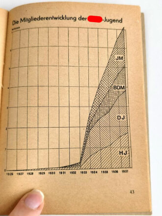 "Mein Dienst - Merkbuch der Hitler Jugend 1938-1939" 62 Seiten, DIN A5, gebraucht