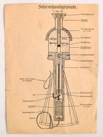 1.Weltkrieg, Gebrauchsanweisung einer Schirmhandgranate mit Schaubild