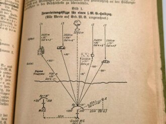 "Der Dienstunterricht im Heere, Ausgabe für den S.M.G-Schützen", 1937, 337 Seiten, A5