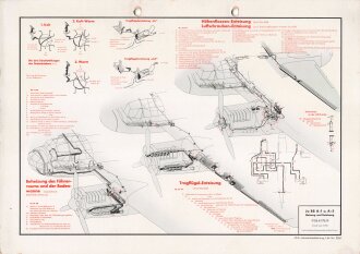 Luftwaffe Lehrmittelabteilung "Ju 88 A-1 u. A-5...