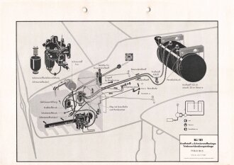 Luftwaffe Lehrmittelabteilung "Bü 131...
