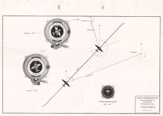 Luftwaffe Lehrmittelabteilung "Patin-Fernkompass...