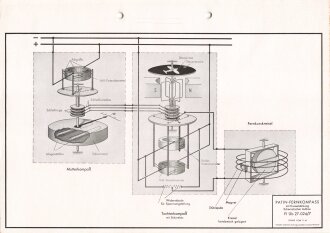 Luftwaffe Lehrmittelabteilung "Patin-Fernkompass mit Kreiselstützung Schematischer Aufbau Fl Üb 27-024/7" Stand vom 01.01.1941, DIN A4 gelocht