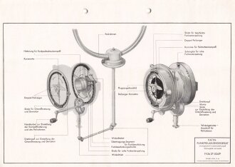 Luftwaffe Lehrmittelabteilung "Patin-Funkpeilanzeigegerät mit eingebautem Funkpeiltochterkompaß (Wirkungsbild und Ansicht) Fl Üb 27-024/9" Stand vom 01.01.1941, DIN A4 gelocht