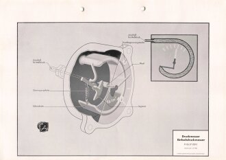 Luftwaffe Lehrmittelabteilung "Druckmesser...
