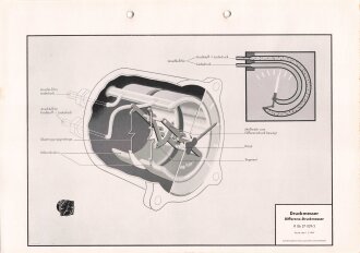 Luftwaffe Lehrmittelabteilung "Druckmesser...