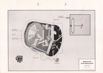 Luftwaffe Lehrmittelabteilung "Höhenmesser...