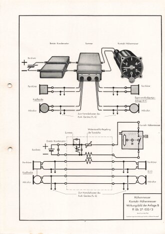 Luftwaffe Lehrmittelabteilung "Höhenmesser Kontakt-Höhenmesser Wirkungsbild der Anlage B - Fl Üb 27-032/3" Stand vom 01.05.1941, DIN A4 gelocht