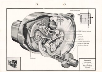 Luftwaffe Lehrmittelabteilung "Höhenmesser Wirkungsbild des Anzeigegerät - Fl Üb 27-032/5" Stand vom Mai 1941, DIN A4 gelocht