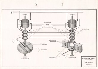 Luftwaffe Lehrmittelabteilung "Patin-Fernkompass Schematische Aufbau Fl Üb 27-024/2" Stand vom 01.01.1941, DIN A4 gelocht