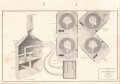 Luftwaffe Lehrmittelabteilung "Kompasse Askania-Fernkompaß Wirkungsbild (schematisch) Fl Üb 27-024/13" Stand vom 01.08.1941, DIN A4 gelocht