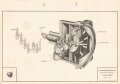 Luftwaffe Lehrmittelabteilung "Luftschrauben-Stellungsanzeige Mechanisches Anzeigegerät- Fl Üb 27-026/1" Stand vom 01.04.1941, DIN A4 gelocht