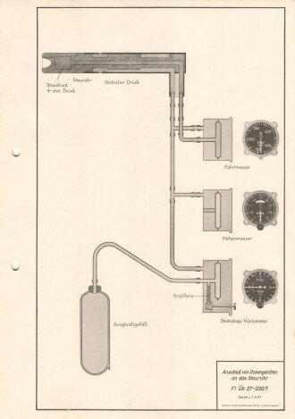 Luftwaffe Lehrmittelabteilung "Anschluß von Dosengeräten an das Staurohr - Fl Üb 27-030/1" Stand vom 01.05.1941, DIN A4 gelocht