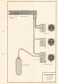 Luftwaffe Lehrmittelabteilung "Anschluß von Dosengeräten an das Staurohr - Fl Üb 27-030/1" Stand vom 01.05.1941, DIN A4 gelocht