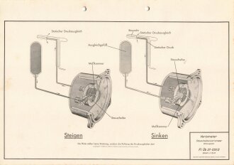 Luftwaffe Lehrmittelabteilung "Variometer...