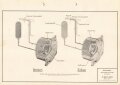 Luftwaffe Lehrmittelabteilung "Variometer Stauscheibenvariometer Wirkungsbild - Fl Üb 27-031/2" Stand vom 01.05.1941, DIN A4 gelocht