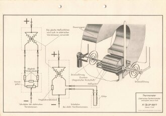 Luftwaffe Lehrmittelabteilung "Thermometer...