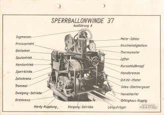 Luftwaffe Lehrmittelabteilung "Sperrballonwinde 37...