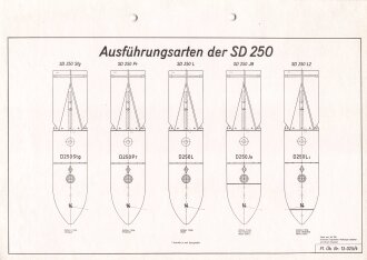Luftwaffe Lehrmittelabteilung "Ausführungsarten...
