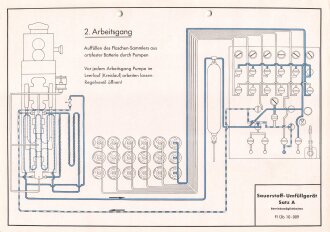 Luftwaffe Lehrmittelabteilung "Sauerstoff-Umfüllgerät Satz A, Betriebsmöglichkeiten - Fl. Üb. 10-009", DIN A4 gelocht