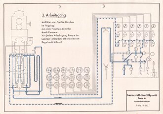 Luftwaffe Lehrmittelabteilung "Sauerstoff-Umfüllgerät Satz A, Betriebsmöglichkeiten - Fl. Üb. 10-010", DIN A4 gelocht