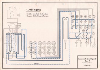 Luftwaffe Lehrmittelabteilung "Sauerstoff-Umfüllgerät Satz A, Betriebsmöglichkeiten - Fl. Üb. 10-011", DIN A4 gelocht